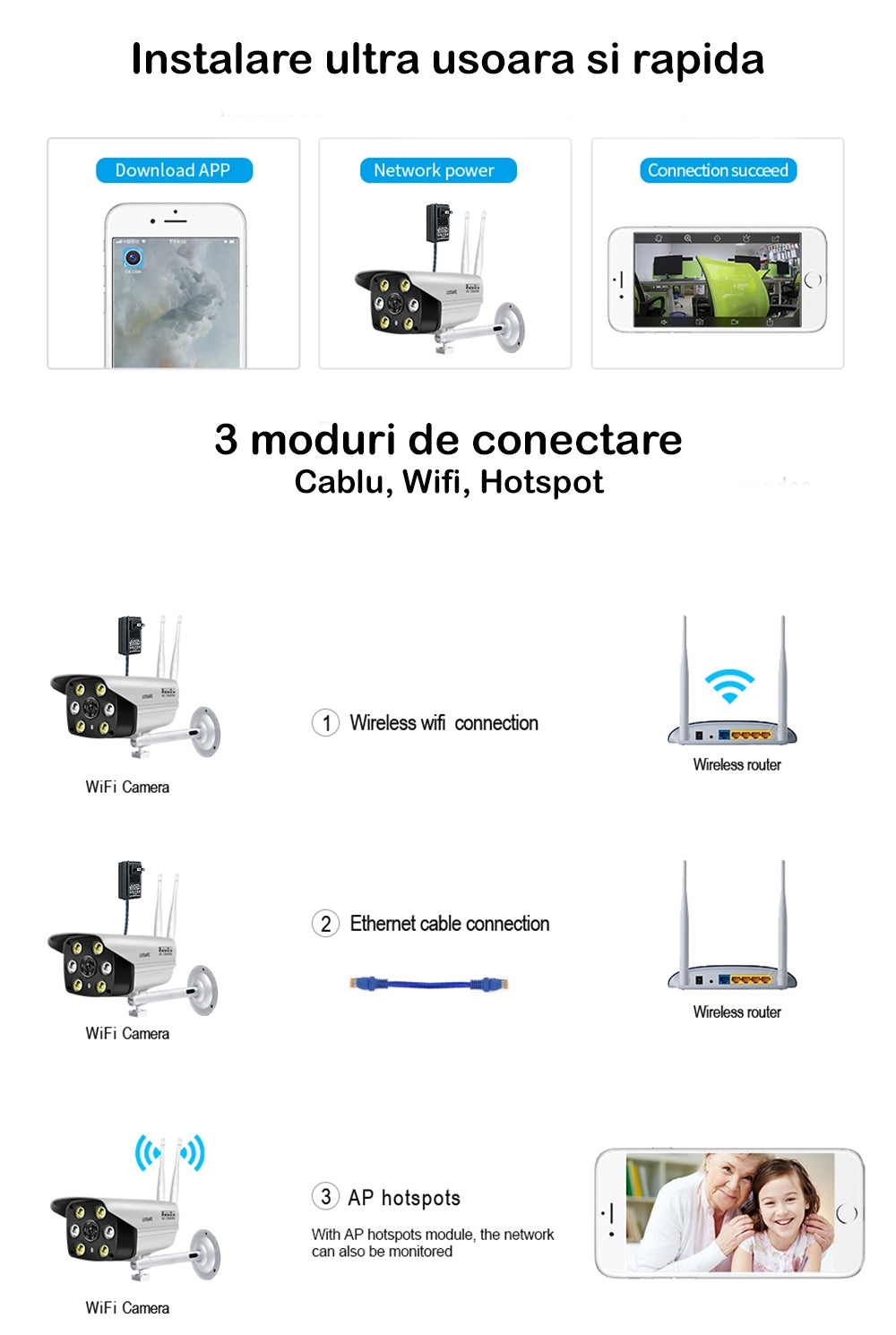 Camera video de supraveghere wireless Loosafe C6-5 Camera video de supraveghere wireless Loosafe C6-5